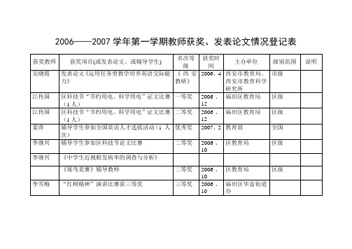 学年教师获奖情况登记表(初二)