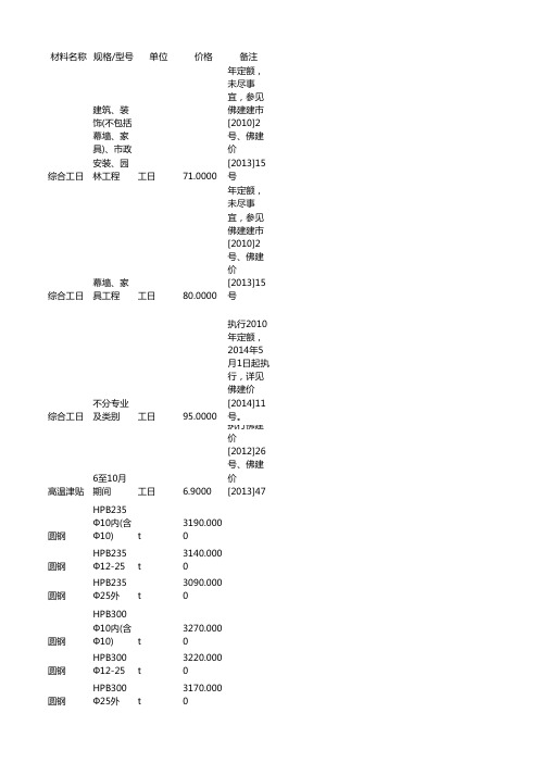 佛山2014年4季度材料信息价