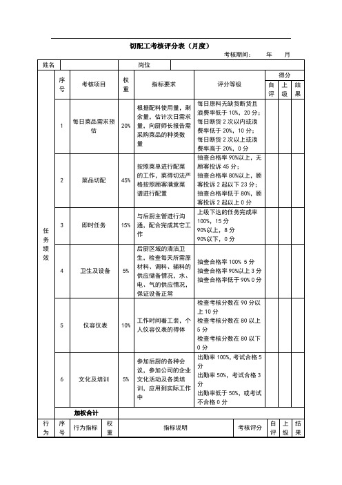 最全餐厅切配工绩效的考核表打印版.doc