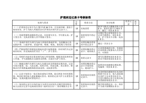 护理床边巡视卡