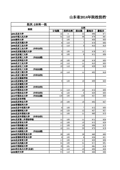 山东省本科一批院校投档情况统计表