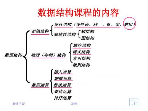 数据结构第五章