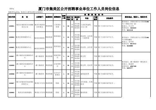 厦门市集美区-招聘