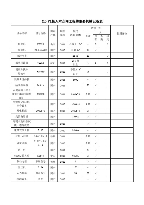 道路工程施工机械表[1]