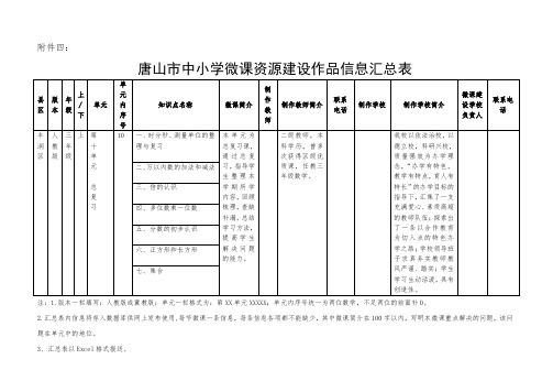 微课作品信息汇总表