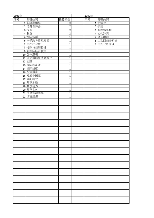 【国家社会科学基金】_权力导向_基金支持热词逐年推荐_【万方软件创新助手】_20140805