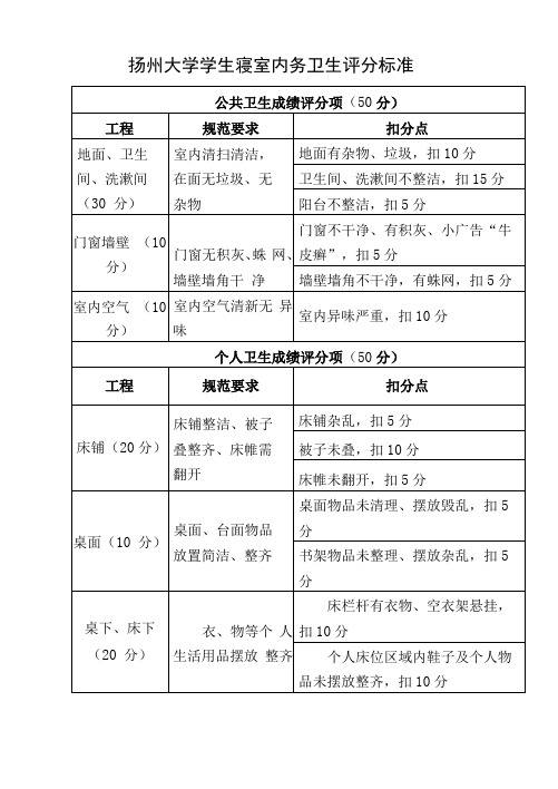 扬州大学学生寝室内务卫生评分标准