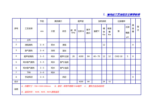 科达清洗线工艺流程及主要参数表