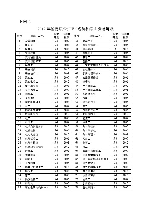 鉴定职业（工种）名称和职业资格等级