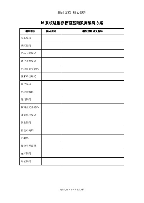 I6系统进销存管理基础数据编码表