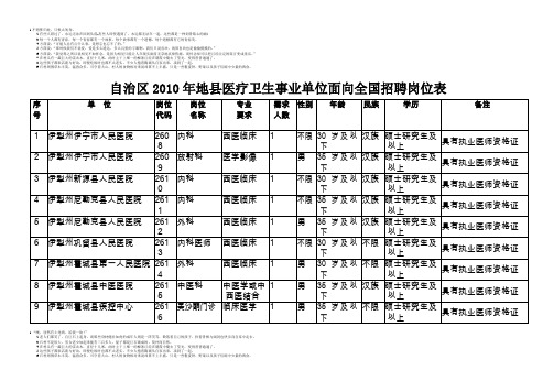 自治区2010年地县医疗卫生事业单位面向全国招聘岗位表