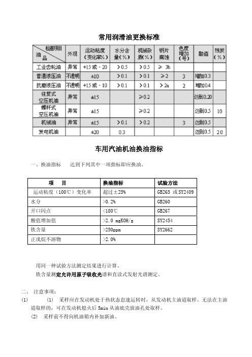 润滑油换油指标及应用注意事项