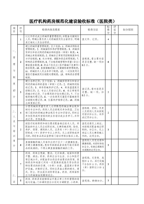 医疗机构药房(药库)规范化建设验收标准