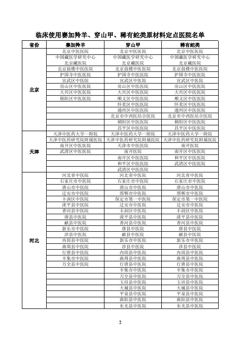 2008国家林业局公告15号附件2