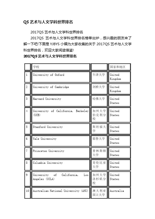 2017QS艺术与人文学科世界排名