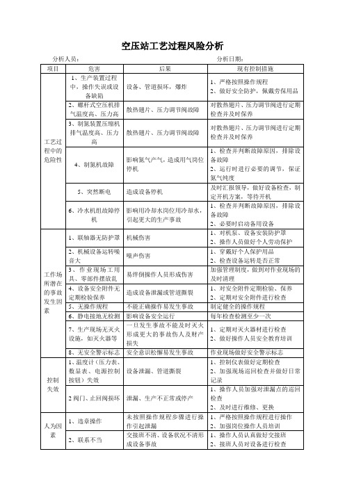 空压站工艺过程风险分析