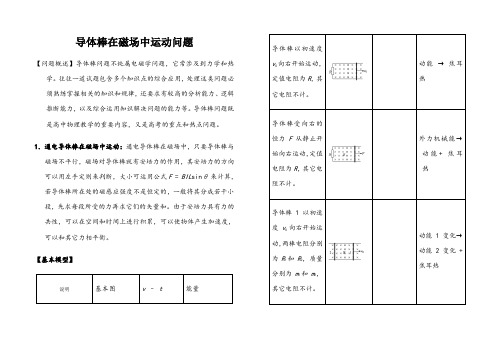 导体棒在磁场中运动问题