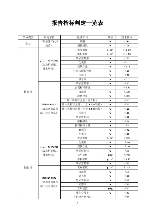 公路工程试验检测报告技术指标判定一览表