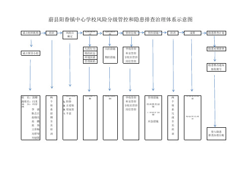 风险管控示意图