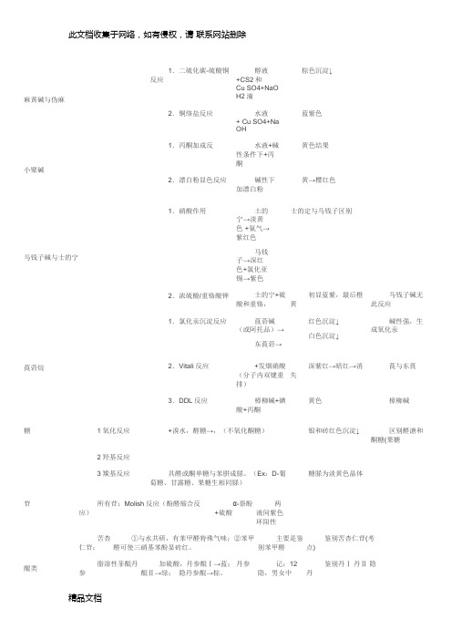 最新整理中药化学反应说课讲解