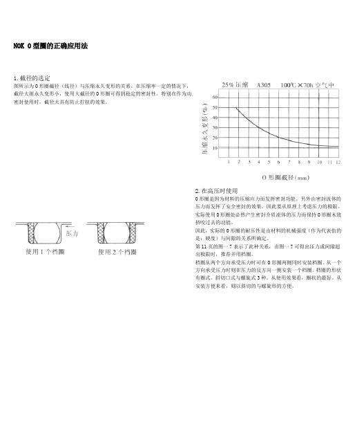 NOKO型圈