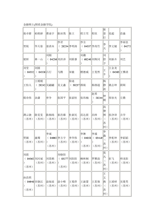 2012年中国人民大学研究生拟录取名单