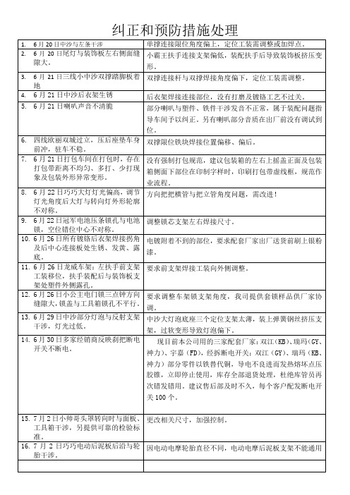 纠正和预防措施处理总结