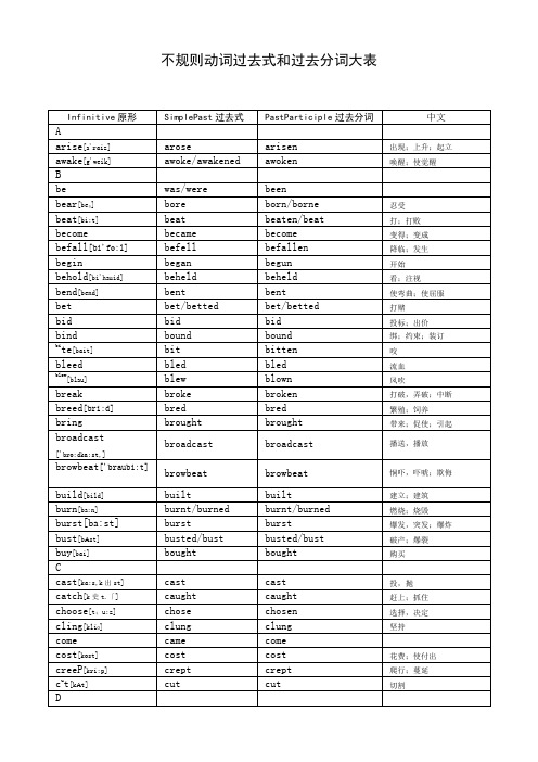 不规则动词过去式和过去分词表