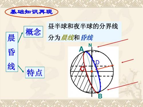 晨昏线