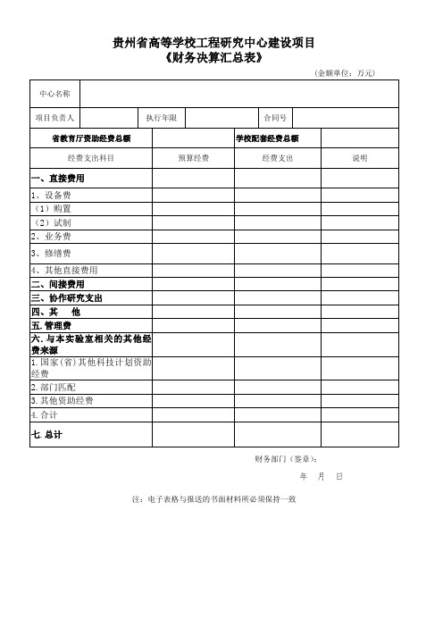 贵州高等学校工程研究中心建设项目