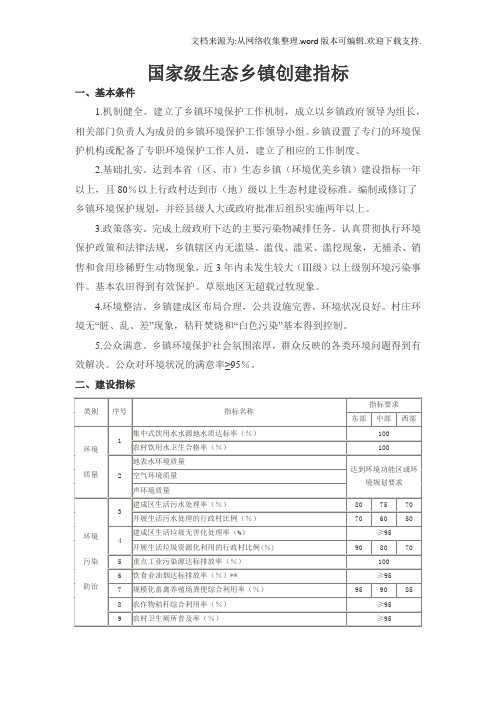 国家级生态乡创建指标