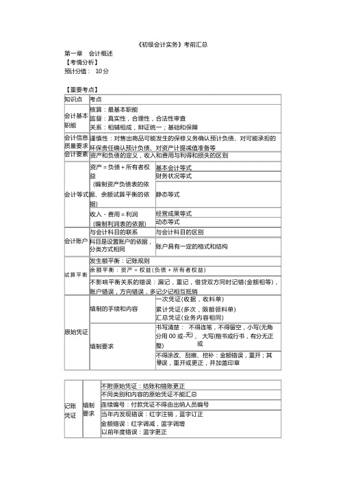 (完整版)初级会计实务知识点汇总