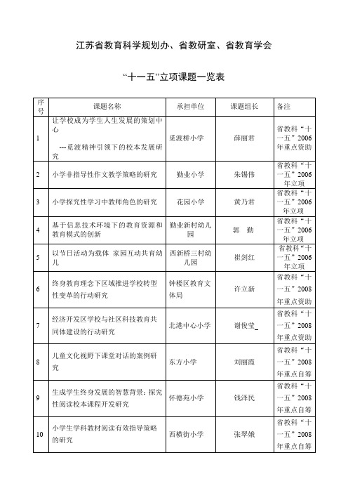 江苏省教育科学规划办、省教研室、省教育学会