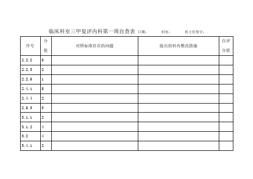 临床科室三甲复评内科第一周自查表 日期： 科室： 科主任签