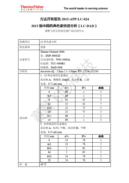 方法开发报告201APPLC024