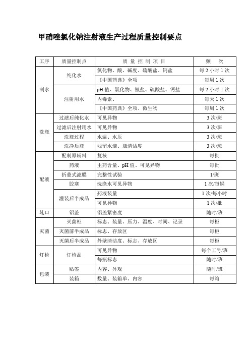 瓶装输液车间 甲硝唑氯化钠注射液生产过程质量控制要点