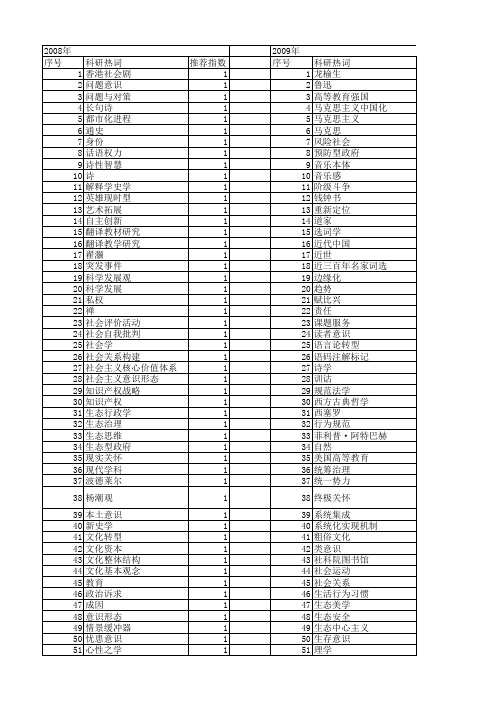 【国家社会科学基金】_学术意识_基金支持热词逐年推荐_【万方软件创新助手】_20140809