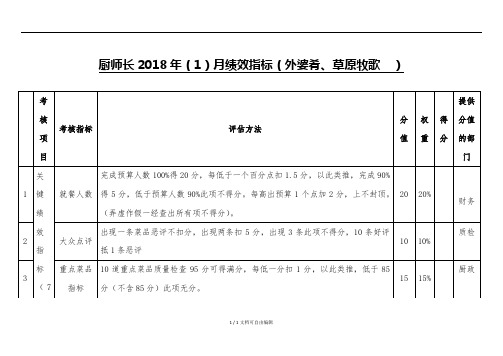 厨师长绩效考核指标