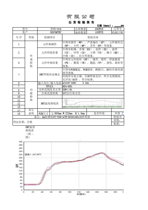 SMT验货报告