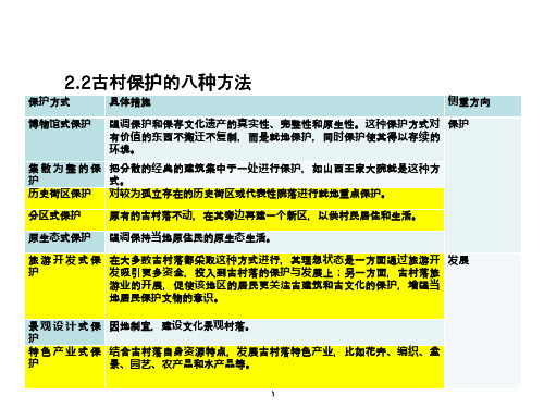 古村落保护方法与实例(报告文档)2