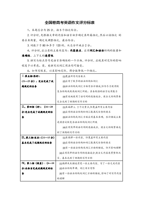 全国卷高考英语作文评分标准(表格版,全网独有)