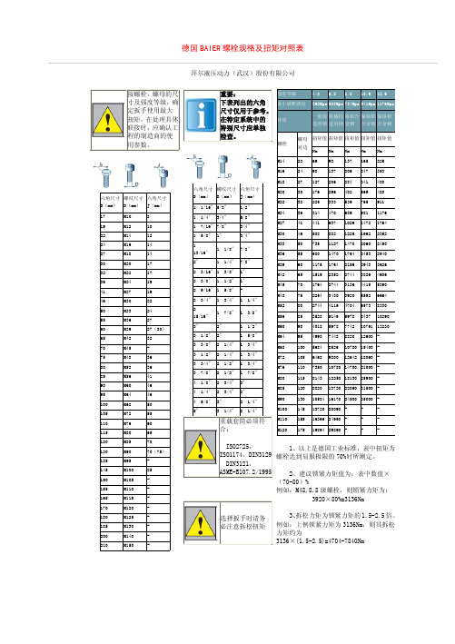 螺栓规格及扭矩对照表