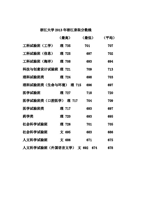 浙江大学2013、2014年浙江录取分数线