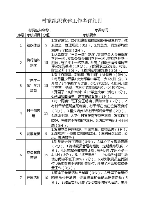 村党组织党建工作考评细则