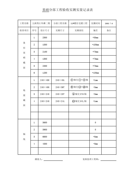 基础分部工程验收实测实量记录表