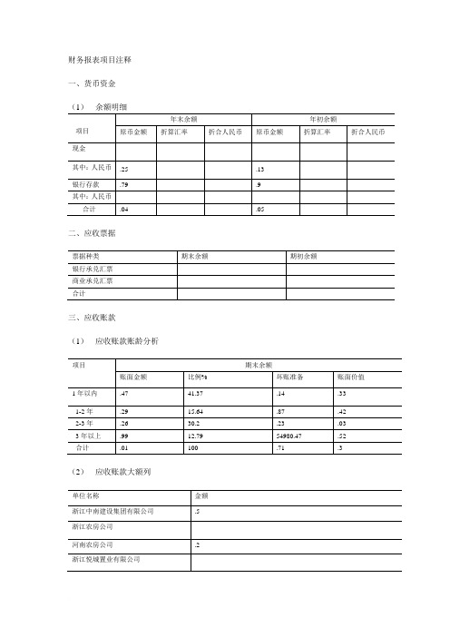 财务报表项目注释