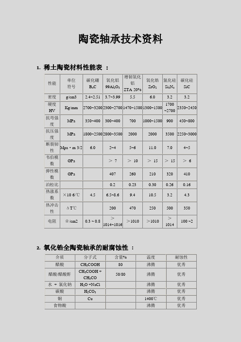 陶瓷轴承技术资料