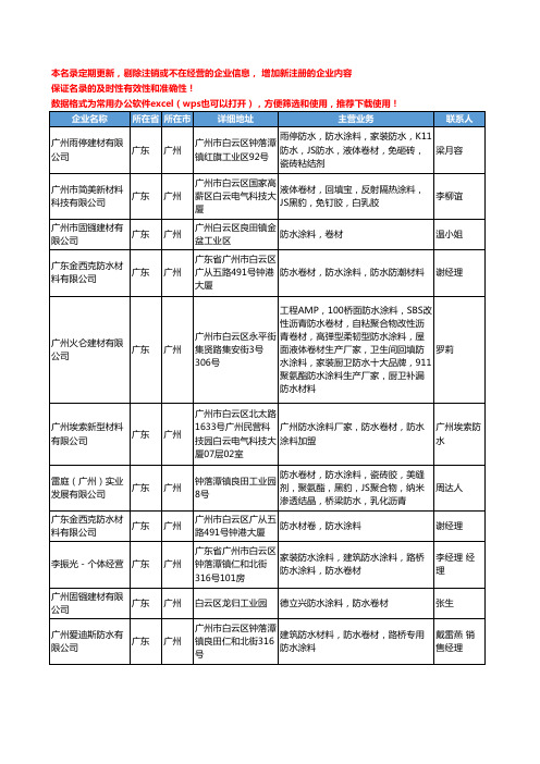 2020新版广东省广州卷材涂料工商企业公司名录名单黄页大全126家