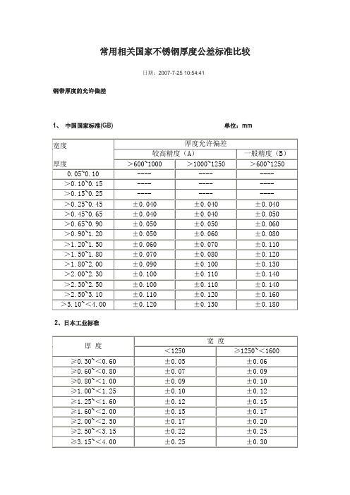 SUS304性能表