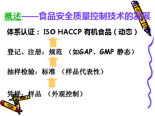 第九章生产过程中食品安全性质量控制ppt课件